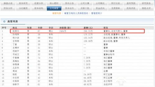太極實(shí)業(yè)董事長(zhǎng)趙振元博士年薪286萬(wàn) 喜歡寫(xiě)散文詩(shī)書(shū)法也不錯(cuò)