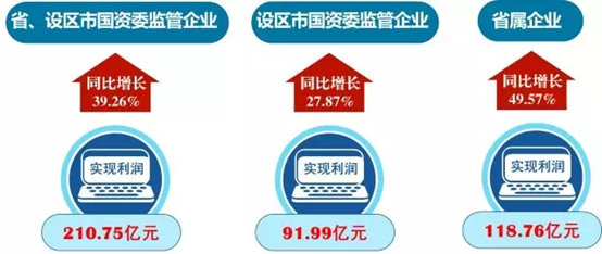 開門紅!一季度江蘇國有企業經濟效益保持較快增長!