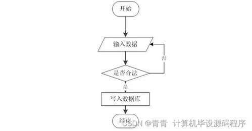 Java企業人事管理系統 畢業設計、程序開發與部署指南——兼論工業控制計算機及系統銷售